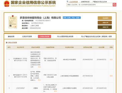 D&G因销售不合格产品多次被罚，产品质量与诚信拷问品牌真相