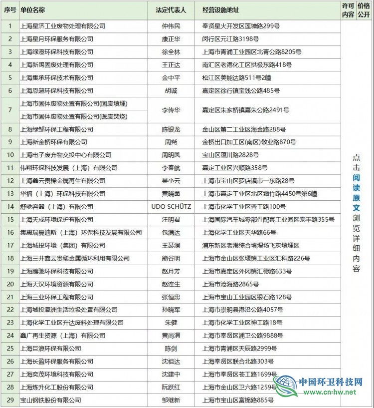 上海市危险废物经营许可证名单及价格公示指南